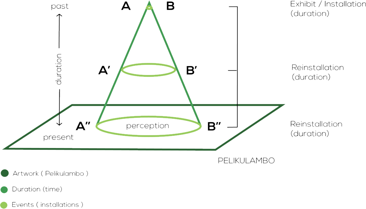 illustration of the framework